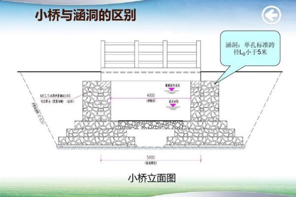 涵洞八字墙计算公式