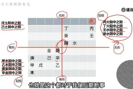 肓派八字