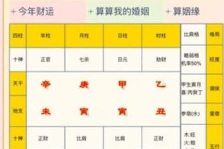 怎么看自己八字属于什么命