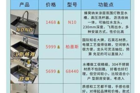 厨房水槽的风水禁忌，非常重要