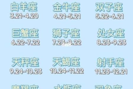 星座查询表农历 星座查询表性格
