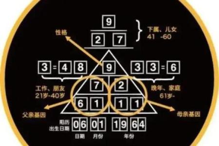数字算命秘笈