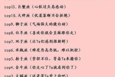 哪种泡芙最受十二星座爱戴