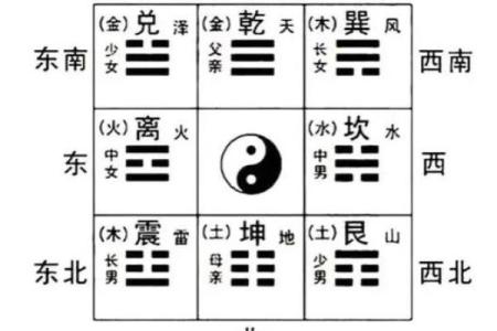 家人健康 风水