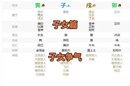 八字食神意思代表什么？