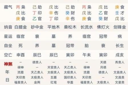 八字中戊午多是什么命