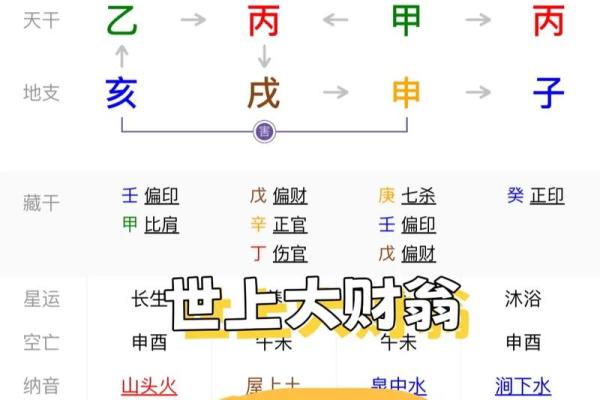 如何利用四柱八字成为成功的官员
