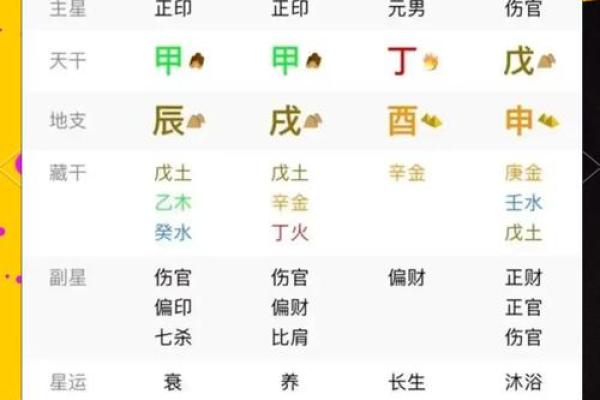 八字偏财重身太弱怎么办