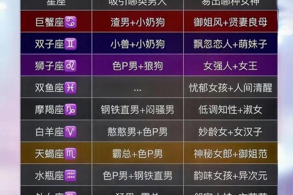 十二星座女谁是女神 十二星座女谁是女神公主