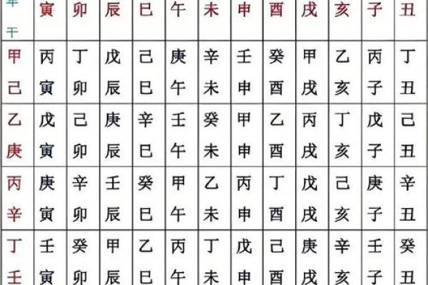 怎样看时间辰时八字？详解时间八字的基础知识！