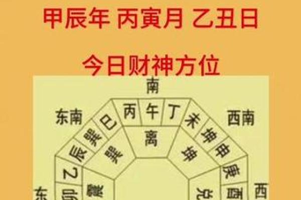 2024年11月12日打麻将赢钱方位查询 哪个方向手气佳