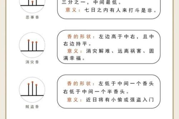 财神香谱图解得禄香