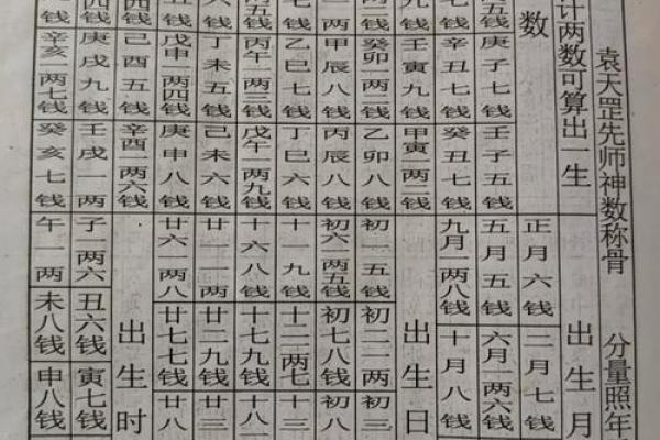 袁天罡算命准吗