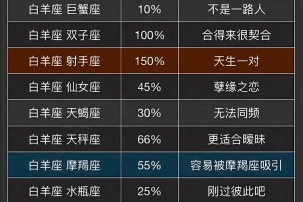 射手男和处女女星座合适吗 射手男和处女女的配对指数是多少