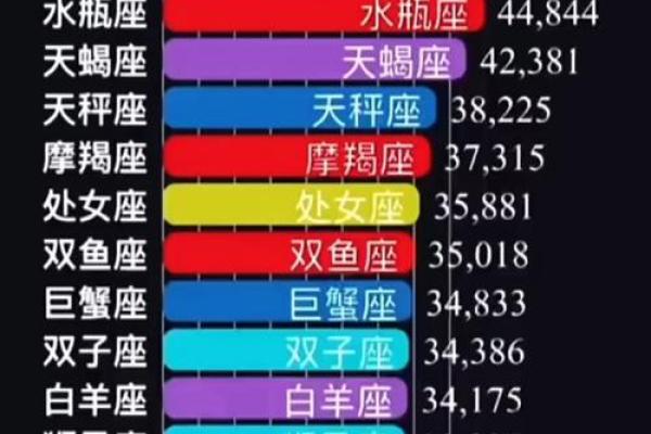 哪些星座容易贫血？排行榜出炉！