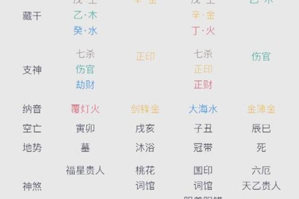 八字四柱规则定律表图