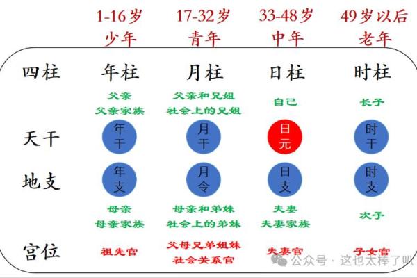 八字四柱规则定律表图