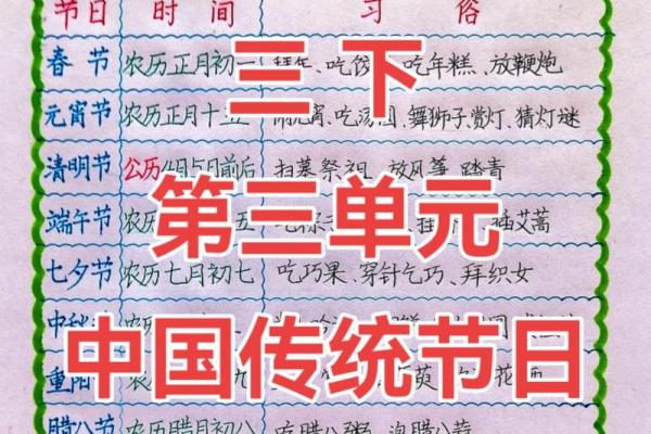 11个传统节日及习俗你知道几个