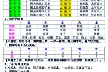如何利用四柱八字成为成功的官员