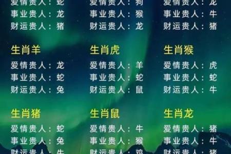 十二生肖配对吉凶表