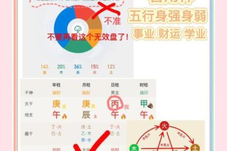 八字五行代表
