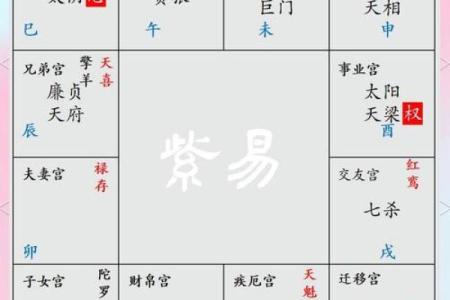 紫微斗数之交友宫与诸星，天机星在交友宫是什么意思？