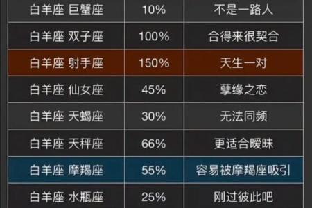 射手男和处女女星座合适吗 射手男和处女女的配对指数是多少