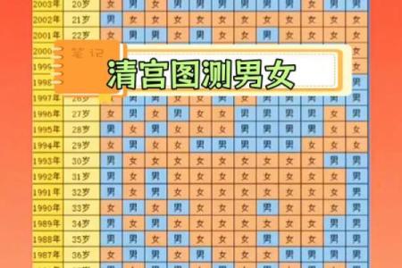 生男生女与哪些风水有关？