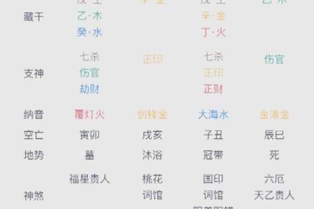 八字四柱规则定律表图