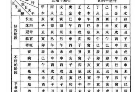 沐浴八字