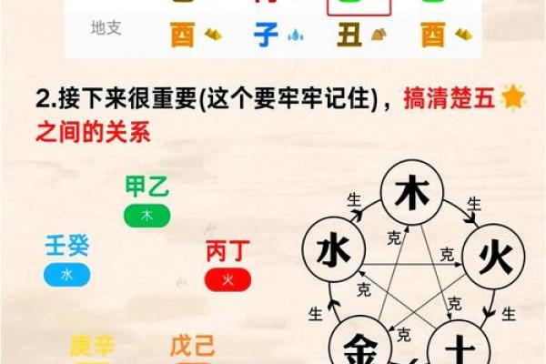 问真八字喜用神查询