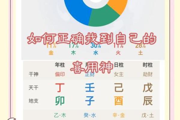 问真八字喜用神查询