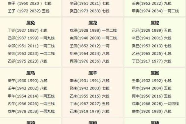 称骨算命两女命婚姻