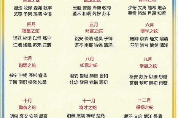 6月份出生的属蛇男孩应该取什么名字姓名