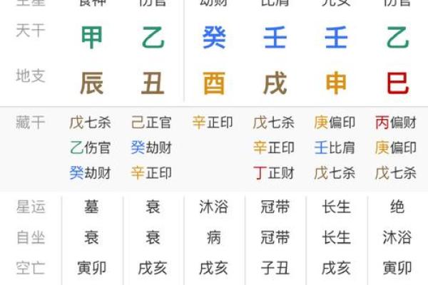 八字看事业财运方位哪里最好？财库是否破