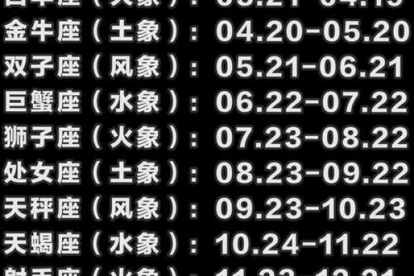 10月29日是什么星座
