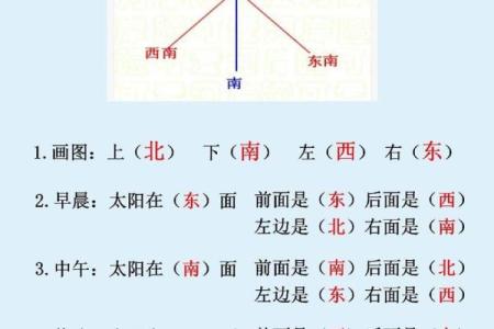 方位与位置示意图,位置方位图
