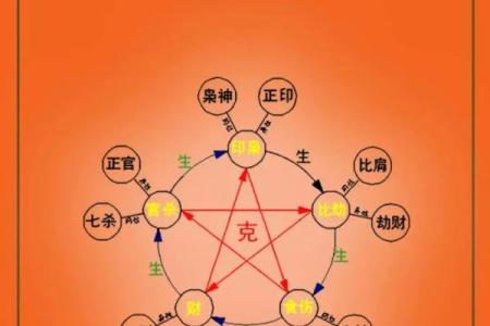 做生意要注意的风水讲究