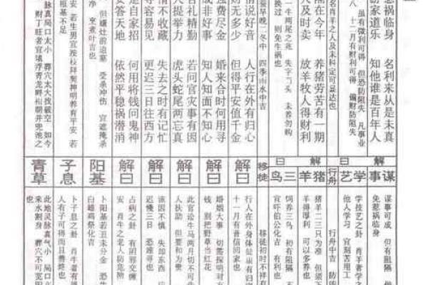 佛祖灵签解签8