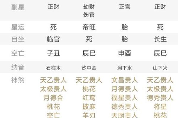 闰月如何推算八字命运呢