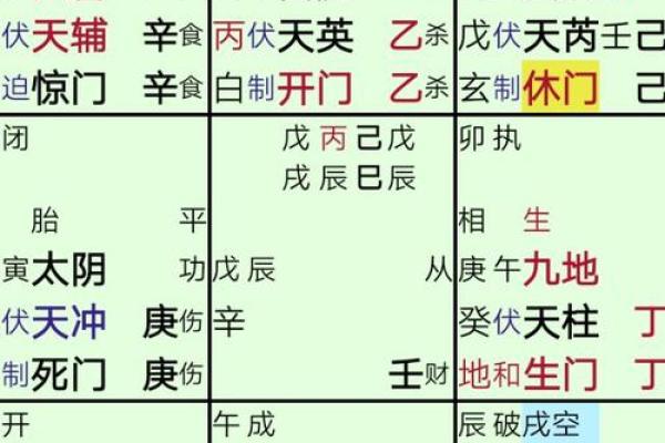 婚后夫妻常争吵是家风水问题吗