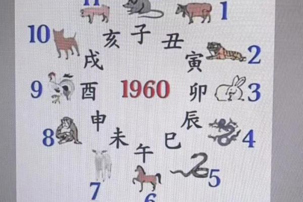 紫薇斗数看讨债