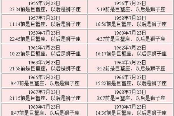 星座是按照农历生日还是阳历生日