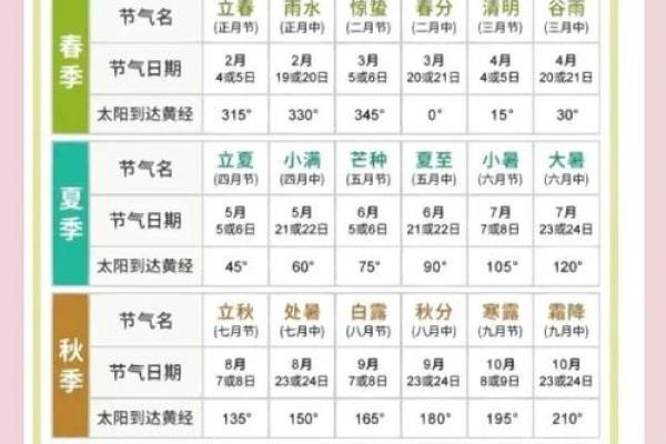 五行与方位的对应关系