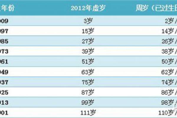 免费测试姓名一生命运,卜易居姓名测试打分免费