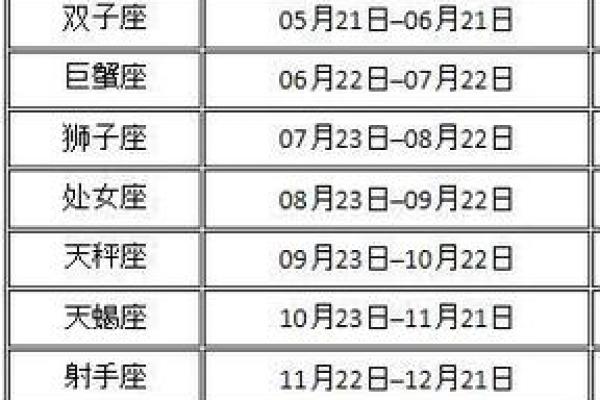 2月7号是什么星座