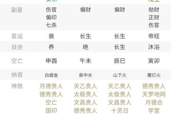 八字看男命有长期情人,男人日支逢合必出轨