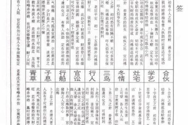 北帝灵签100签解签