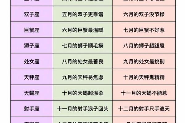 星座月份表12星座性格 星座月份表十二星座的月份表查询