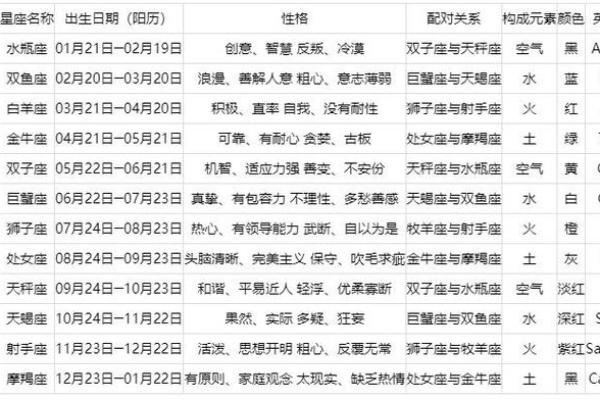 星座月份表12星座性格 星座月份表十二星座的月份表查询